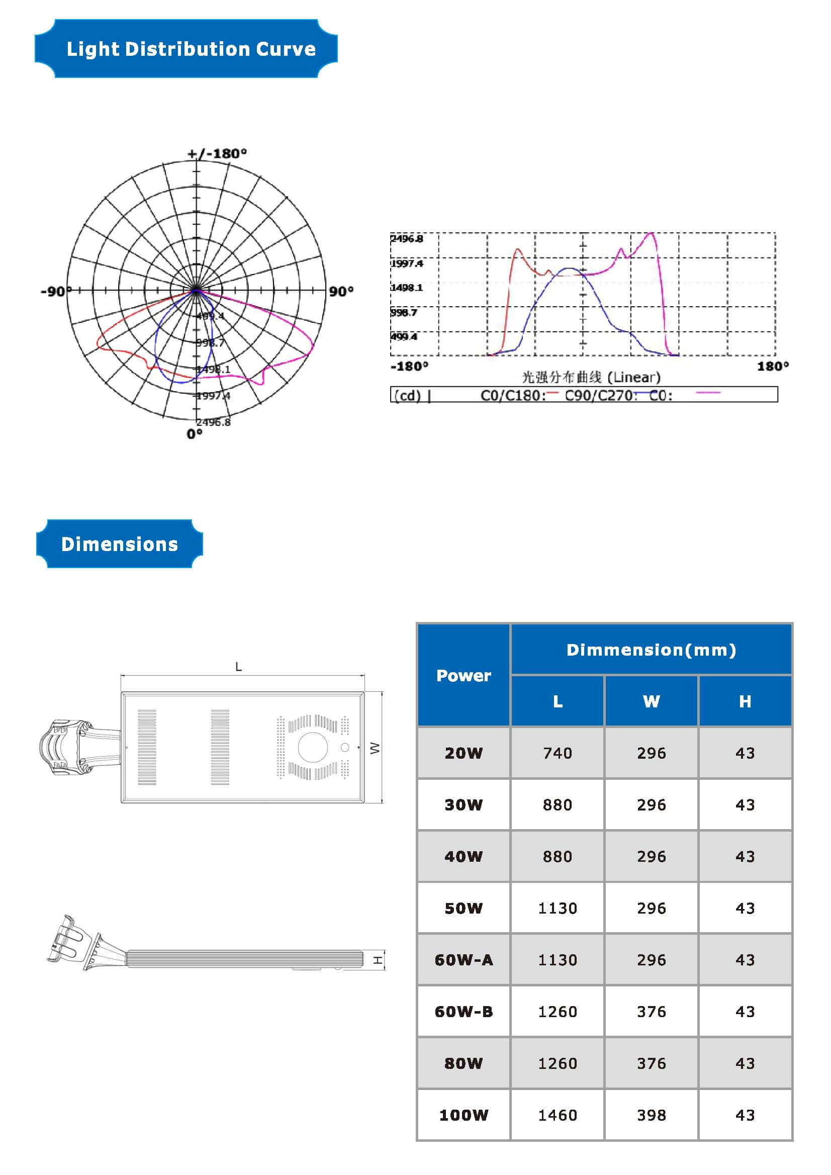 The Specification Of All In One Solar LED Street Light TZL-SSL-01 by TZLIGHT_页面_4